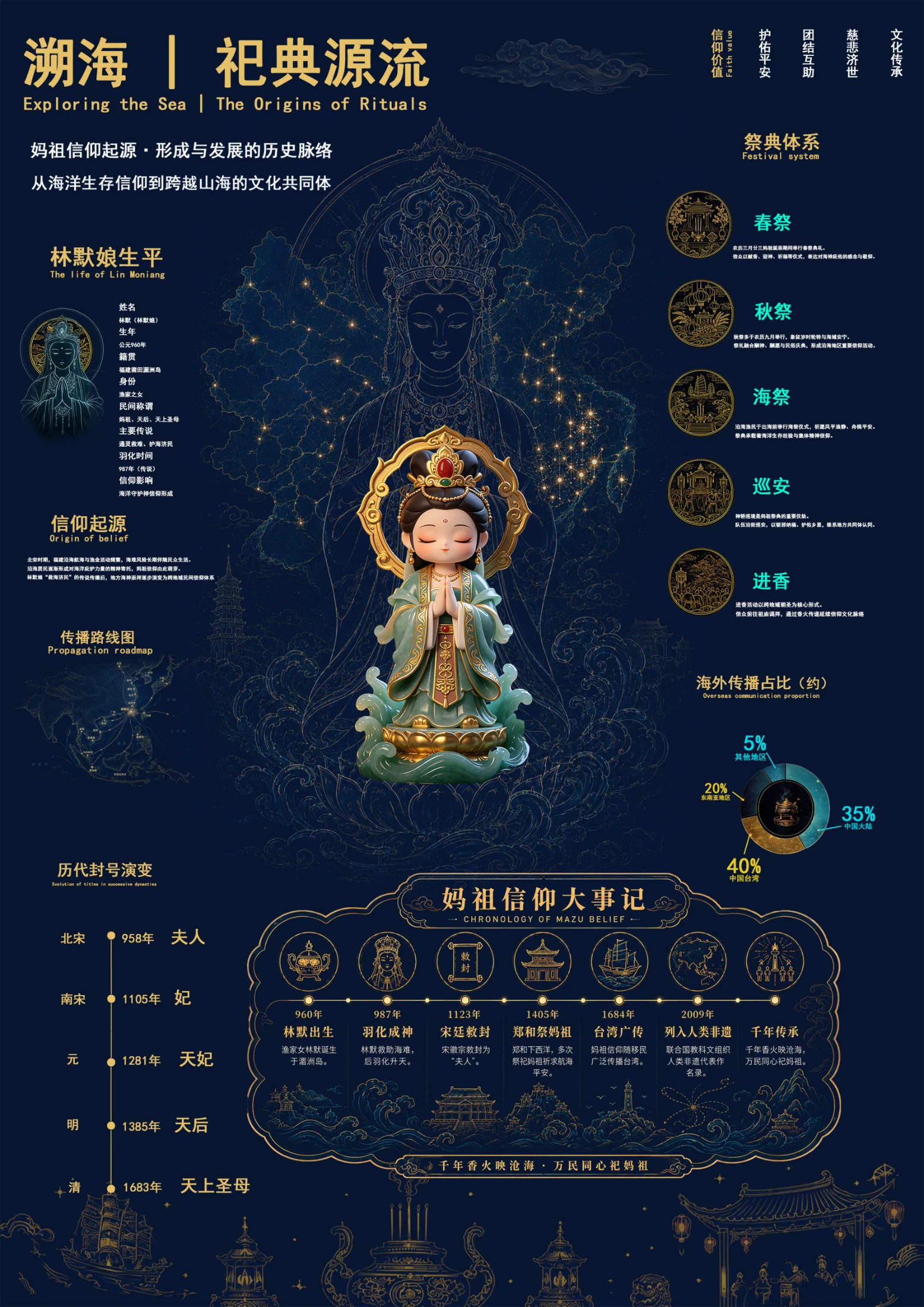 海祀千年 — 系列作品 2