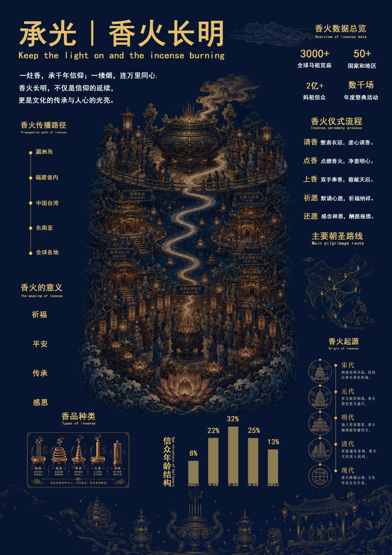 海祀千年 — 系列作品 4