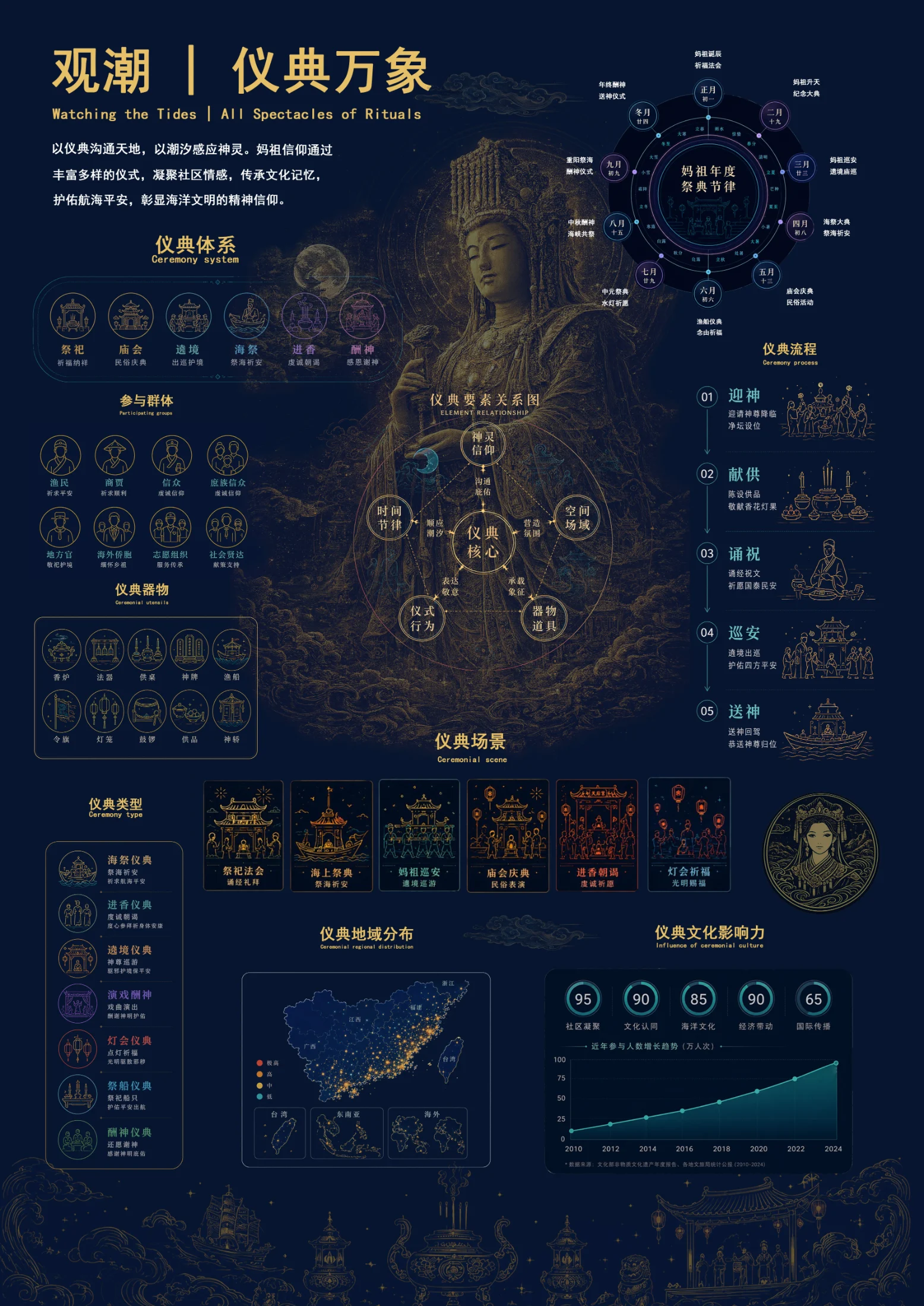 海祀千年 — 系列作品 3
